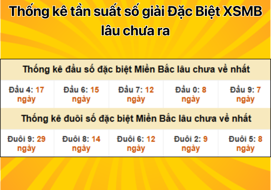 Dự đoán XSMB 26/11 - Dự đoán xổ số miền Bắc 26/11/2024 miễn phí